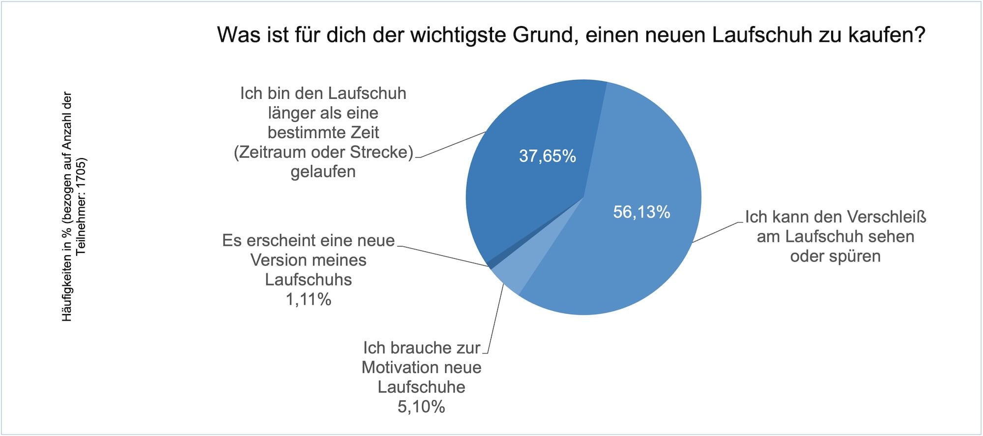 Grund_Laufschuhkaufneu