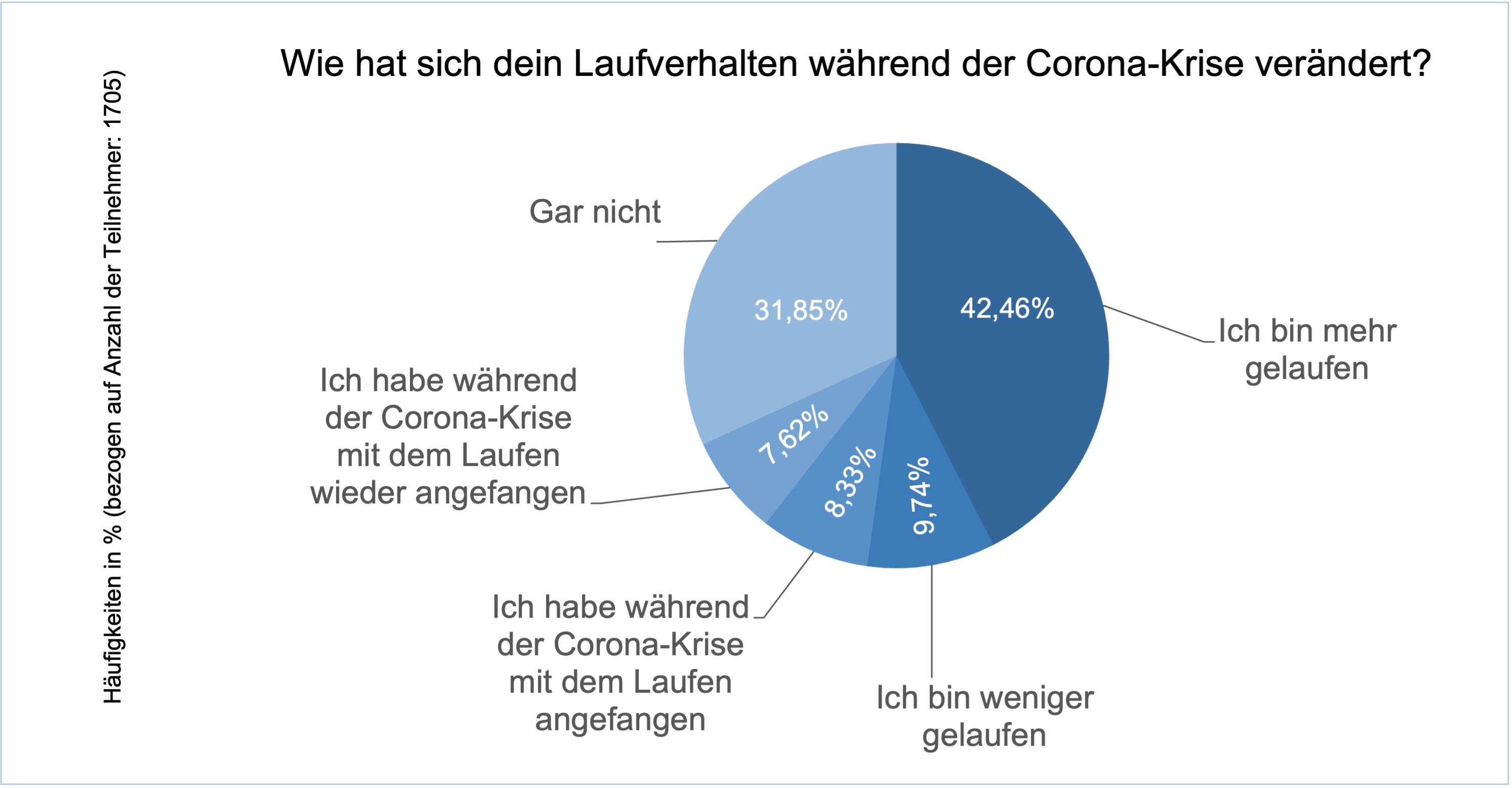 Laufen-w-hrend-Corona